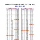 峰山行((거제 약수봉에서 독봉산까지 ; 2024-07-11) 이미지