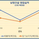 (주)금아이앤씨
