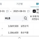 HLB 수익 이미지