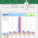 엑셀 티스토리