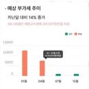 서현세무회계사무소 - 강남구 강남대로 542 | 서현세무회계사무소