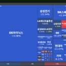 삼성다이나에이치백(주) | 2026년 7월 14일 상승률 TOP30