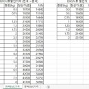 EMS택배비용 부담되시죠~가격표도 찾기 힘들구.... 이미지