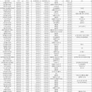 서울앤플란트치과의원 이미지