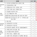 참된요양보호사교육원