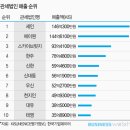 세무법인신화 - 송파구 백제고분로19길 17 | 세무법인신화