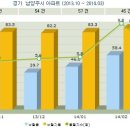 호평할인마트 이미지