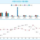백사보건지소 이미지