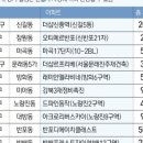 대중부동산 이미지