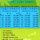 홍천 레인보우 이미지