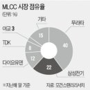 삼성전기(주) 이미지