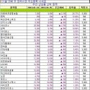 (주)서진엘앤씨