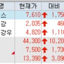 대호건설(주) 이미지