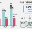 블랙스톤바이오