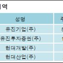 유진기업(주) 이미지