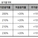 세류동미영아파트 이미지