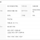 동남아파트(버스정류장) 이미지