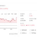 드림통신 이미지
