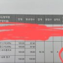 대진고등학교 이미지