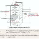 김둘건축사사무소