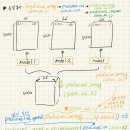 앙상블(ensemble) 이미지