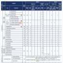 [학원의 신] 2026 국립경국대학교 수시 입시 경쟁률 모집요강 이미지