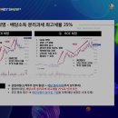씨제이전기구내식당