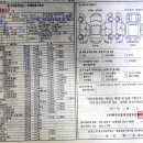 딜러) 2008년 벤츠C220 디젤 아방가르드 3만7천KM 은색 완전 무사고 판매합니다. 이미지