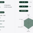주명농장 이미지