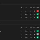 1경기 남은 2026 월드컵 아시아 4차예선 현재순위 및 최종전 일정 이미지