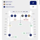 라이더라운지 | 인천공항 제2여객터미널 대한항공 프레스티지 라운지 이용 후기(동편 좌측, 서측 비교)