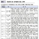 가전제품 수리업 네이버블로그