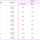 lg유플러스 요금제 추천좀 이미지