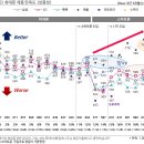 이동통신 시장 컨슈머 리포트 [컨슈머인사이트] 이미지