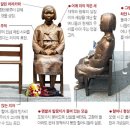 평화의소녀상 조형물 이미지