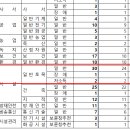 2024년도 인천광역시 지방공무원 임용시험 시행계획 공고 이미지