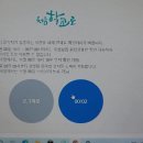 강남대학교 사범대학 부설유치원 이미지