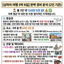[2026 상하이 여행 가이드] 상하이 여행 5박 6일, 1인 124만원으로 가능할까? 실제 경비부터 사기 대처...