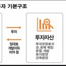 주식회사 뉴랜드