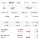 큐렉소, LG전자, 유일로보틱스, 현대위아 수익 이미지