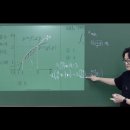수학의키학원