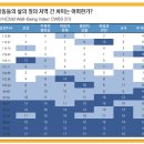 어린이 ‘삶의 질’은... 17개 시·도 중 세종시가 1위 이미지