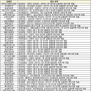 ㈜정도토건 이미지