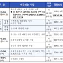 원일행정사 사무소 이미지