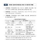 ㈜참프레(발전소명칭: ㈜참프레) | [고용노동부] 청년도전지원사업