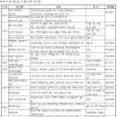 서울시 보건소, '저출산 극복 Mom 편한 세상 만들기' 프로그램 이미지