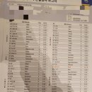 바른숨이비인후과의원 이미지