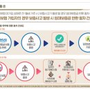 진례테크노밸리 이미지