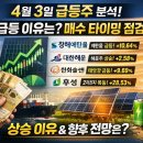 천보철강1 태양광발전소 | 2026년 4월 3일 거래량 급등 상위 19종목해운·태양광·반도체 급등 이유 완전 분석