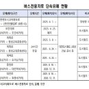 계족로(중리네거리-읍내삼거리) 아시아경제